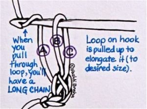 Elongated Chain