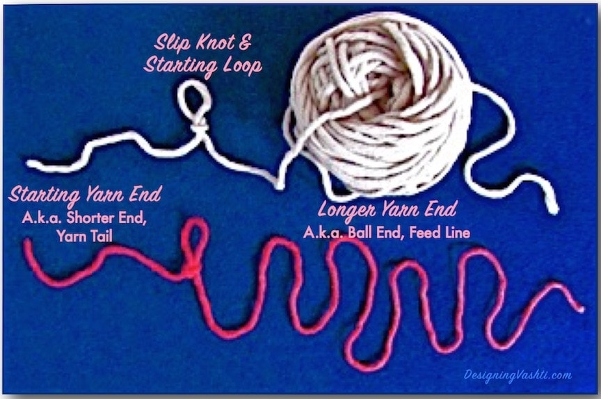 Which starting yarn end is the ball end or feed line? labeled diagram.