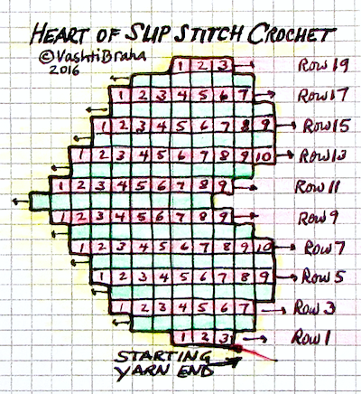 Slip Stitch Hearts Free Pattern charted diagram: each square is a stitch. Right side rows are green, other rows are pink. 19 rows total.