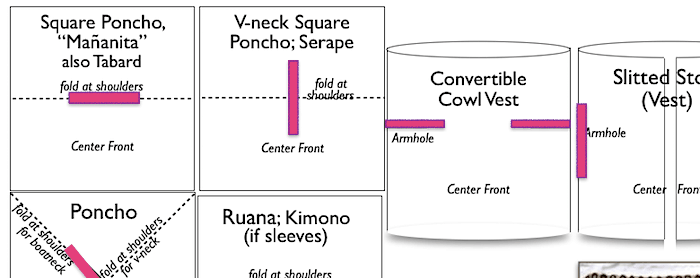 Simple garment squares and rectangles. From my Tunisian class handout. Add a steek where you see a pink bar.