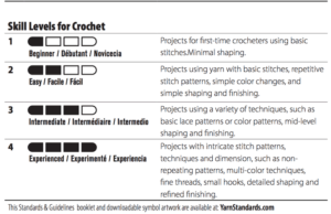 The Craft Yarn Council's Standard Skill Levels for Crochet chart of symbols and descriptions as of Oct 2017.