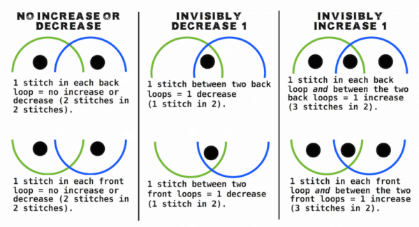 I developed this system of dots to diagram slip stitch shaping.