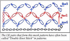 Stitch symbol diagram for a simple love knot mesh that has a foundation ch, and the rows begin with turning chains and end with tall stitches. I use this diagram in my classes.