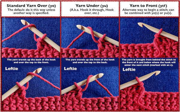 Close-ups of Yarn Overs, Yarn Unders, and Yarn-to-Front.
