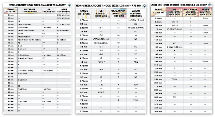 Crochet Hook Sizing with easy to see size gaps: my size charts (for steel, for medium-range, and for jumbo hooks) include the MISSING sizes.