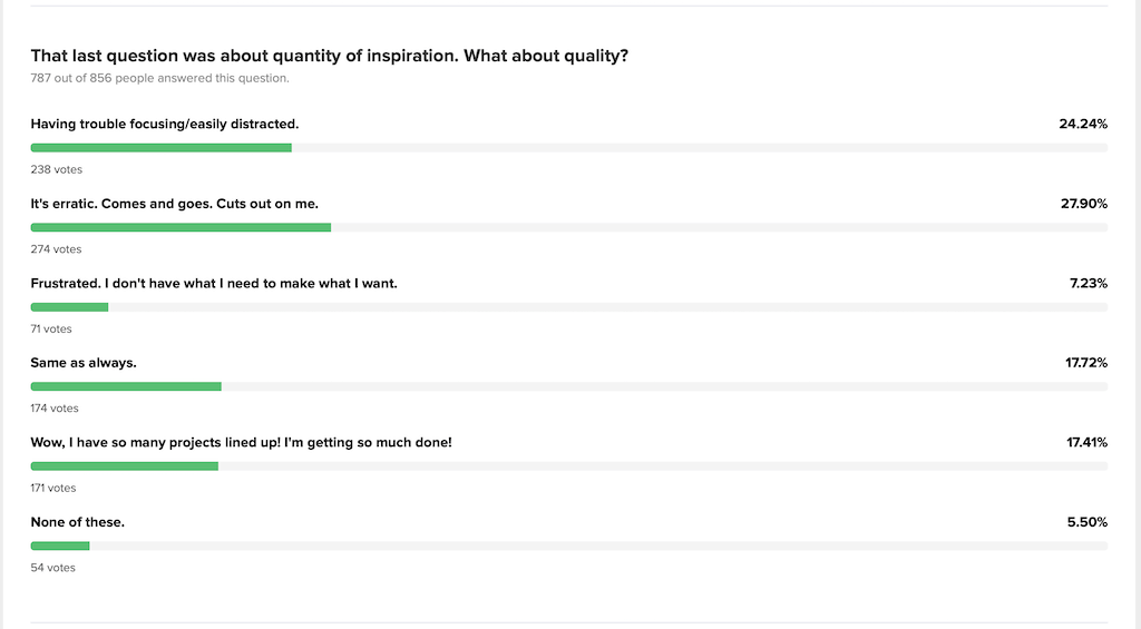 Crochet survey results: the most respondents of 787 (28%) said their crochet inspiration during this quarantine is "erratic. Comes and goes. Cuts out on me".