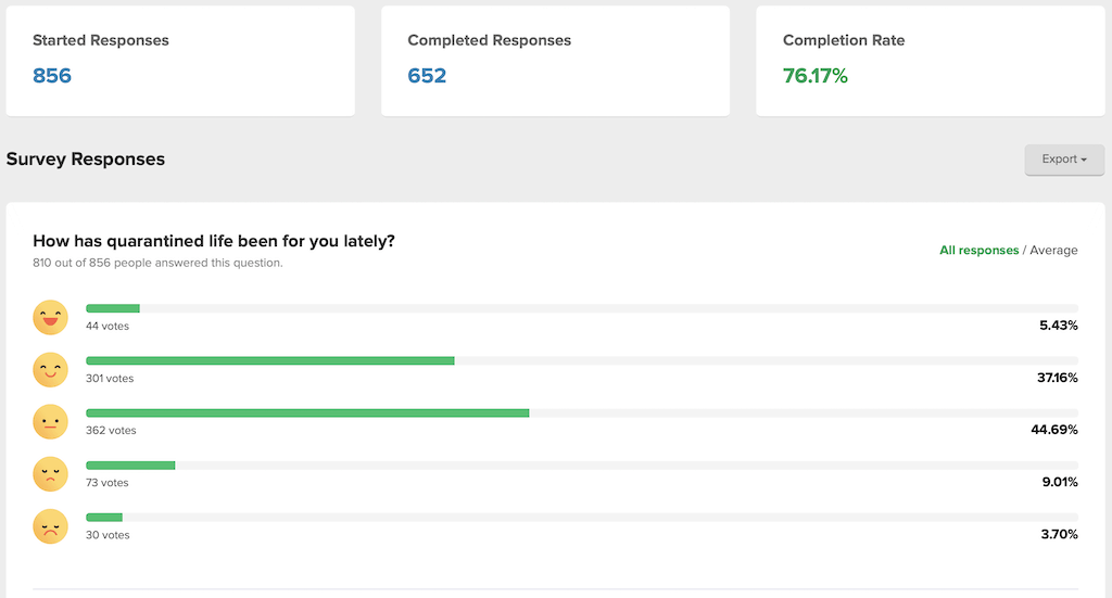 For "how has quarantined life been for you lately?", almost 45% of 10 respondents chose the neither happy nor sad face (third in a lineup of 5 from very happy to very sad).